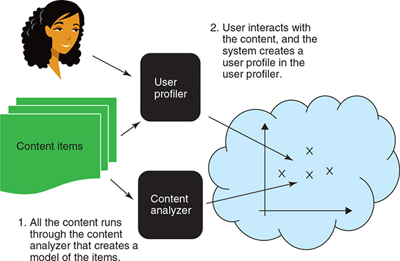 content-filtering-concept