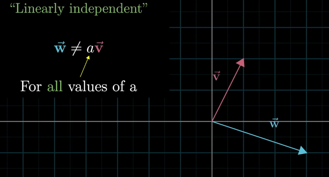 linearly-independent
