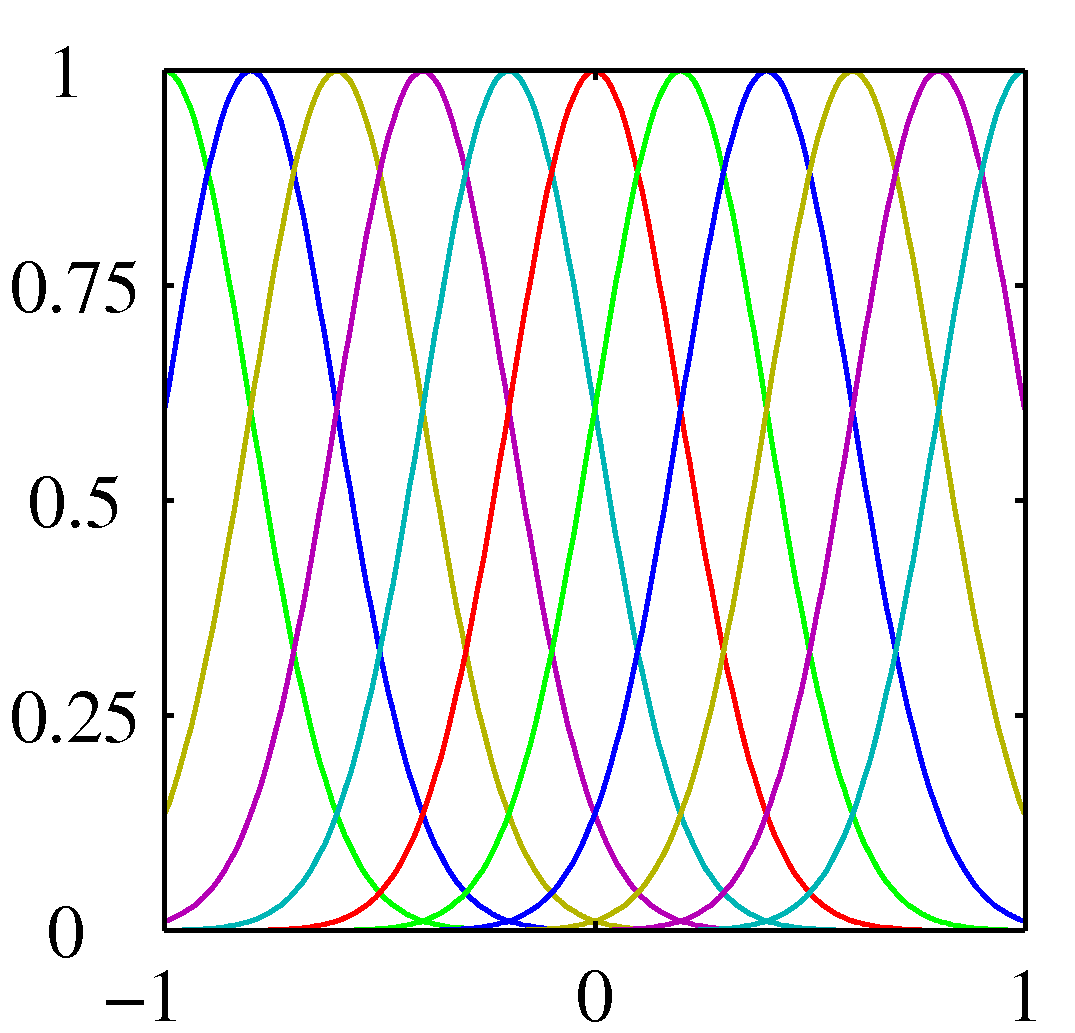 polynomial-basis