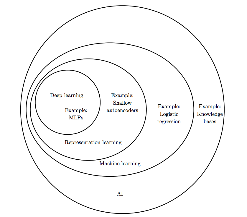 ml-ai-categorization