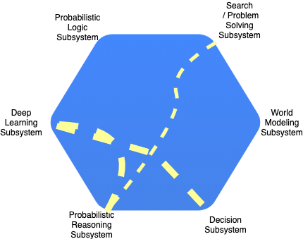 ai architecture