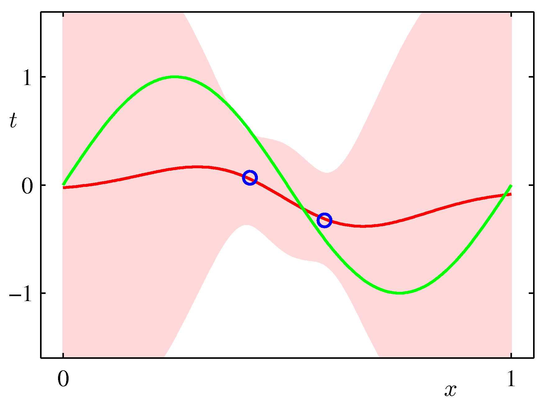 Figure3.8b-bishop