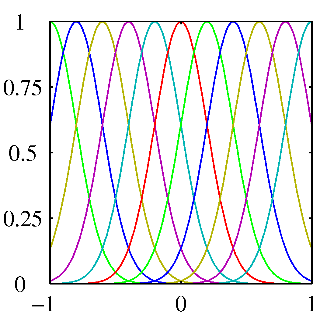 Gaussian-basis