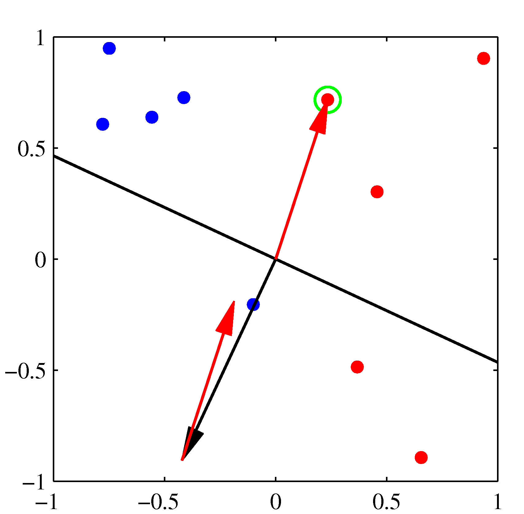 perceptron-convergence-1