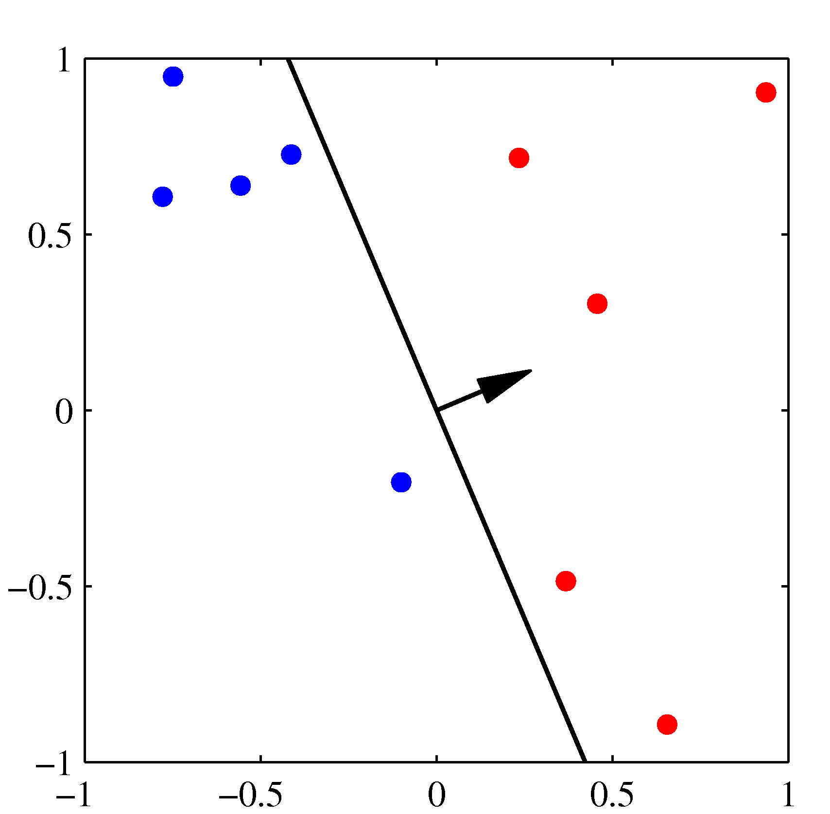 perceptron-convergence-4