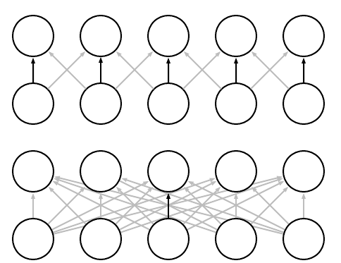 cnn-parameter-sharing