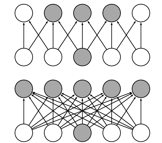 cnn-sparsity