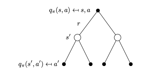 action-state-action-value-tree