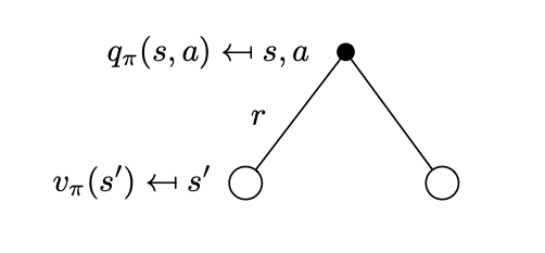 action-value-tree