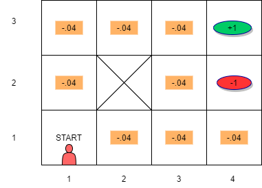 (A) 4x3 Maze