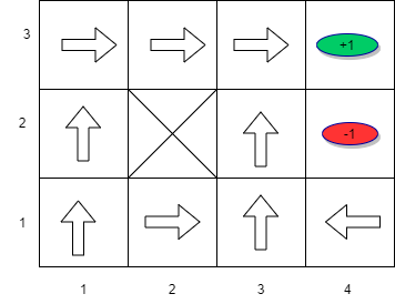 Optimal Policy for Maze