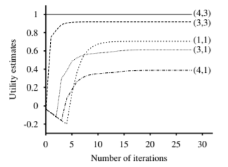 value-iter-convergence