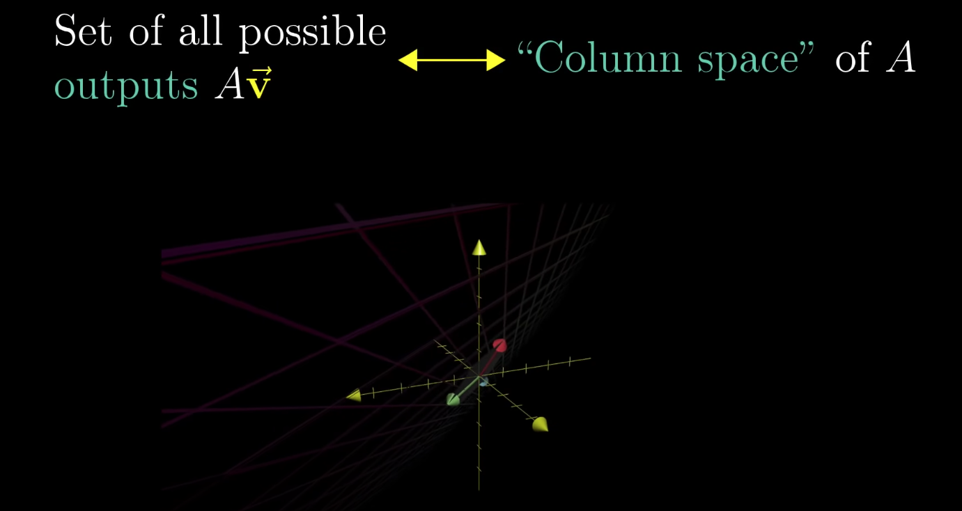column-space