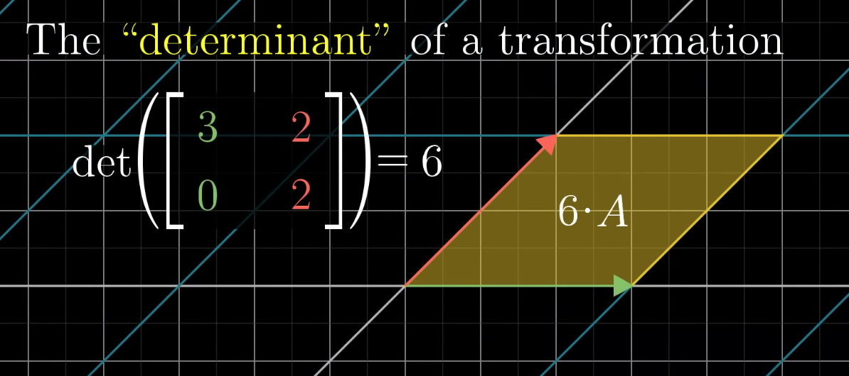 determinant