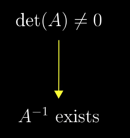 existence-inverse