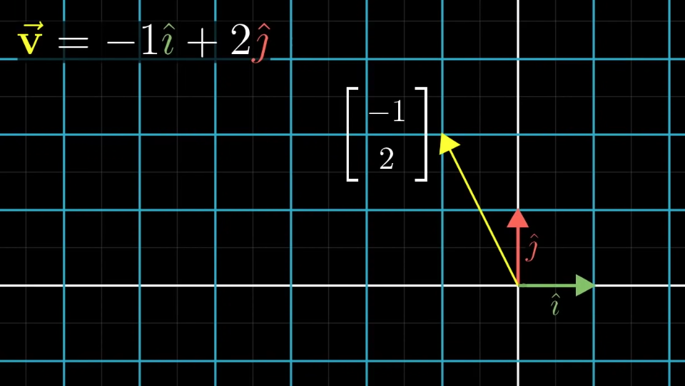 linear-combination