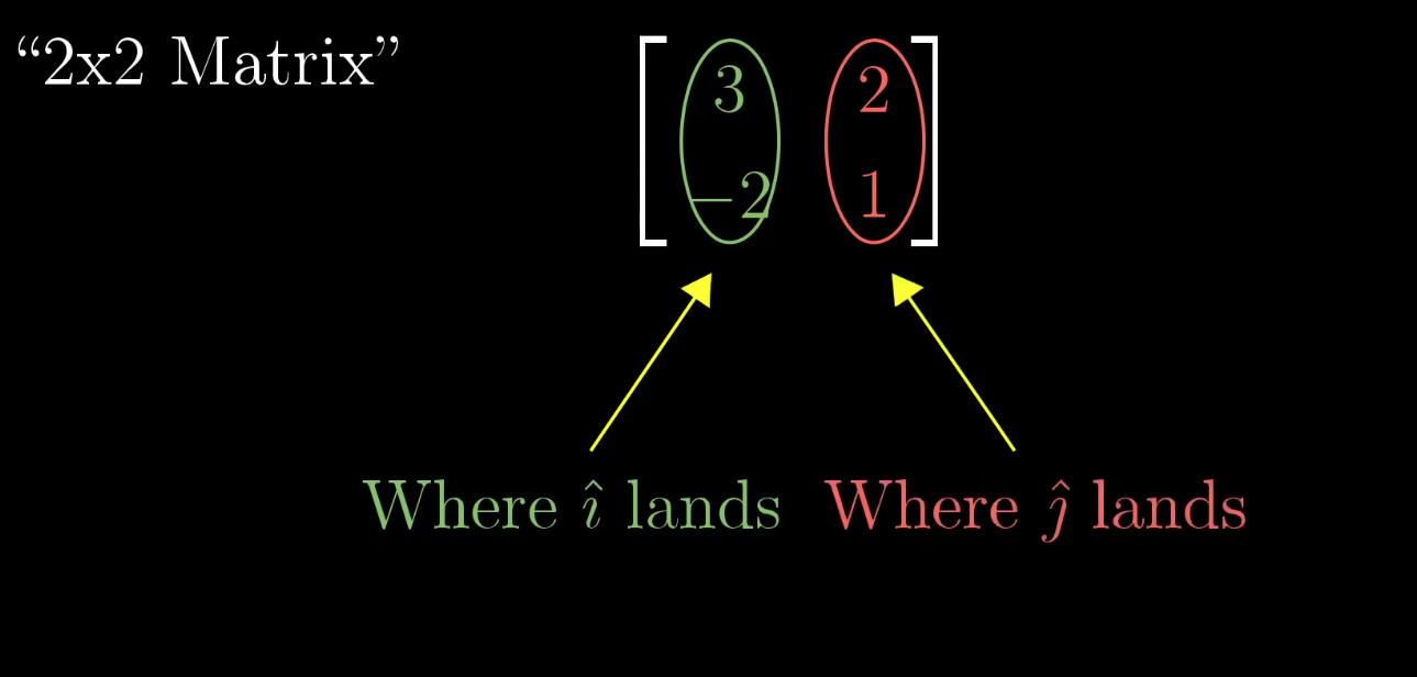 matrix-basis-1