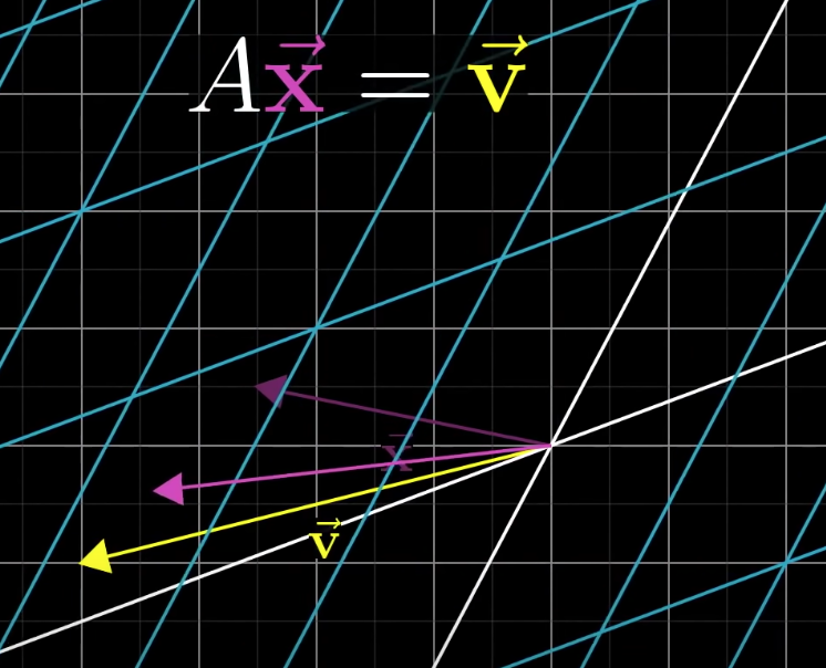 meaning-linear-system