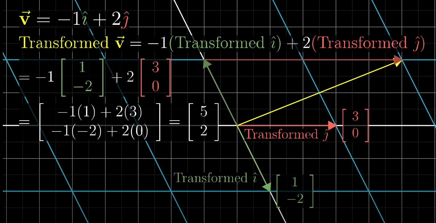 transformed-linear-combination