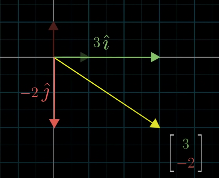 basis-vectors