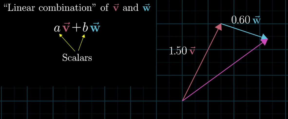 linear-combination