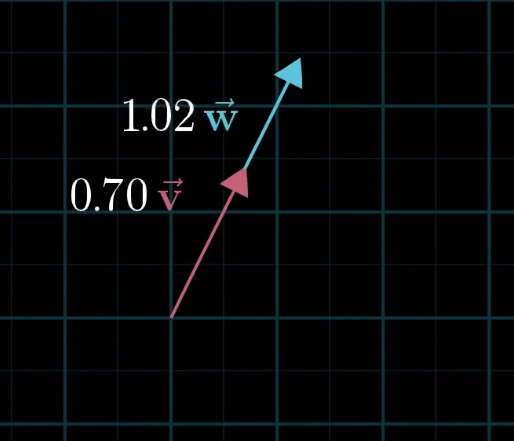 linearly-dependent