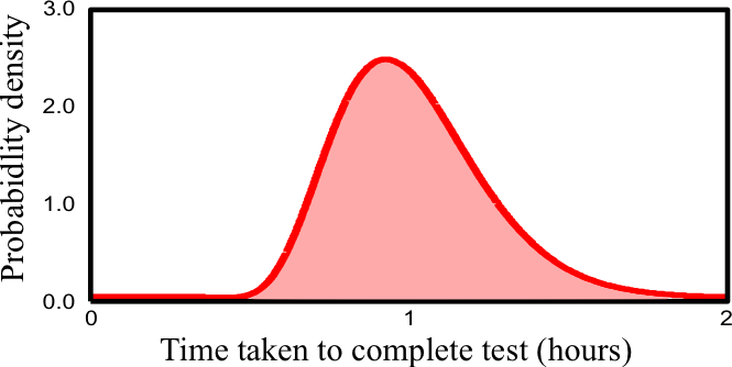 continuous-prob