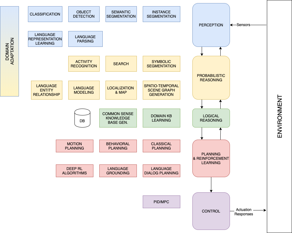 overall-agent-architecture