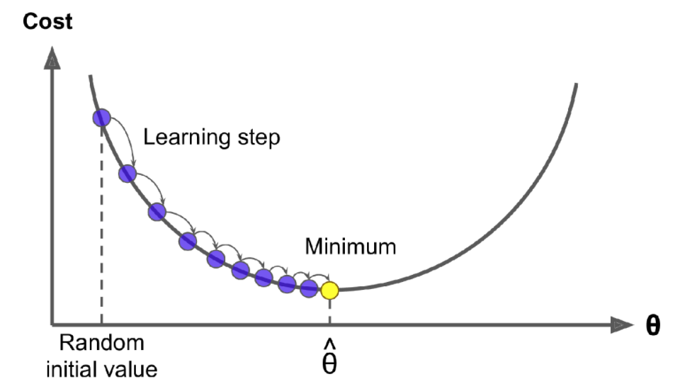 gradient-descent