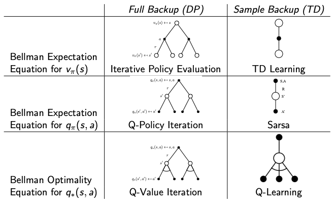 dp-td-tree-comparison