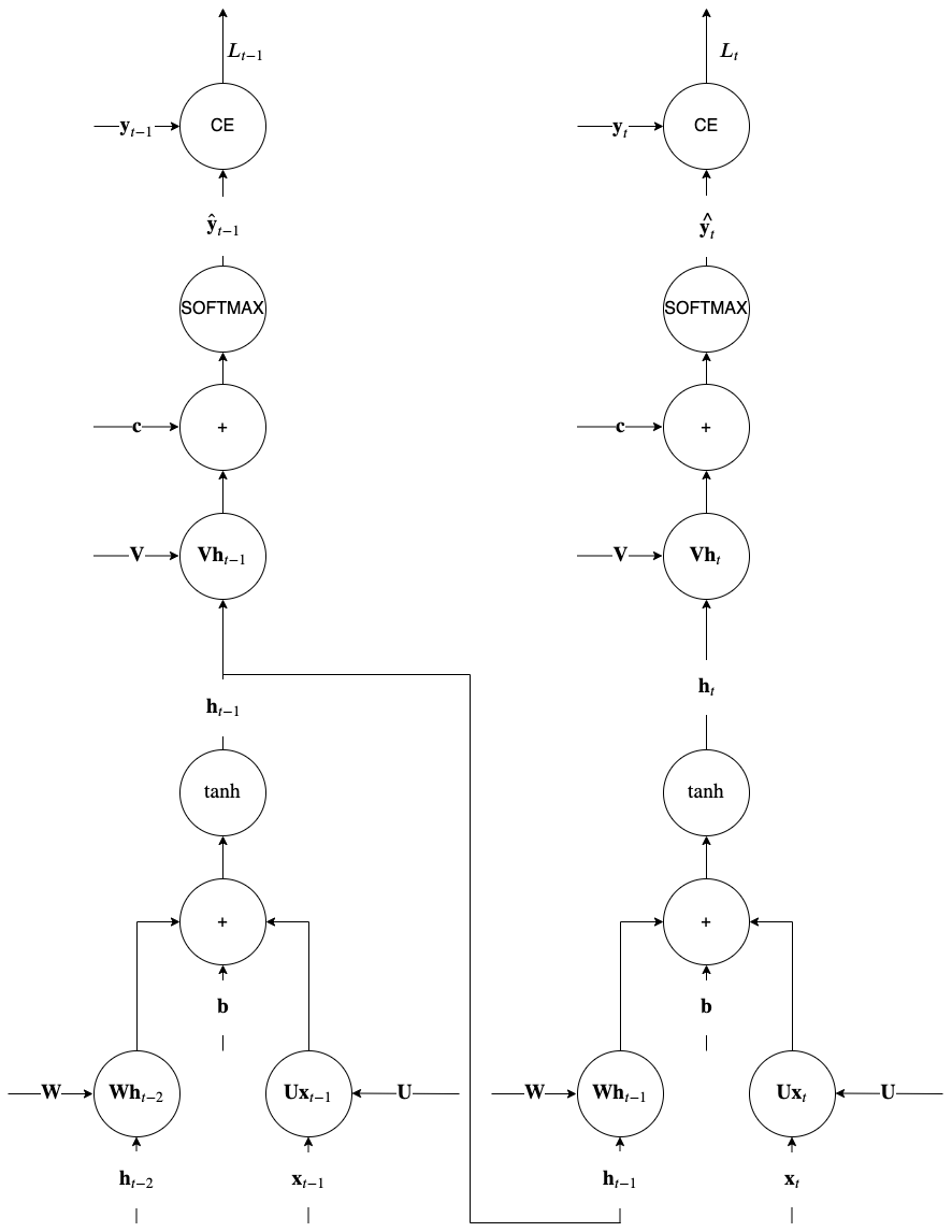 rnn-BPTT