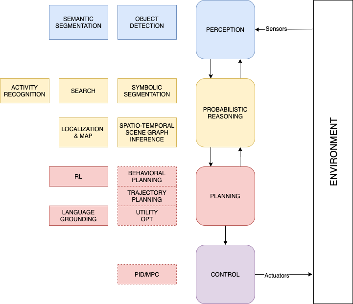 prob-reasoning-agent