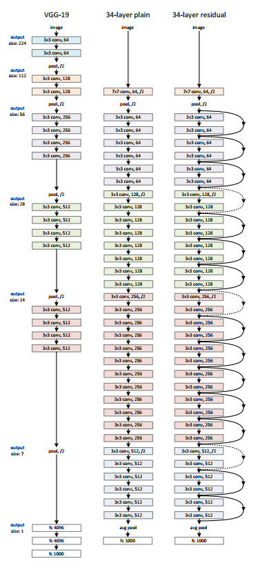 resnet-vgg