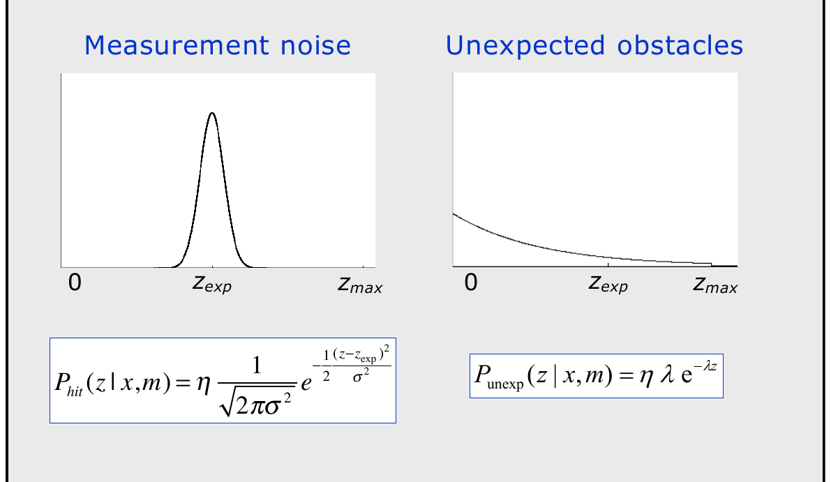 Hit and Unexpected components
