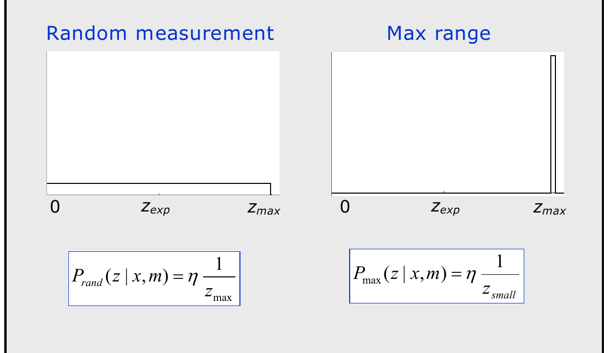 Max range and Random components