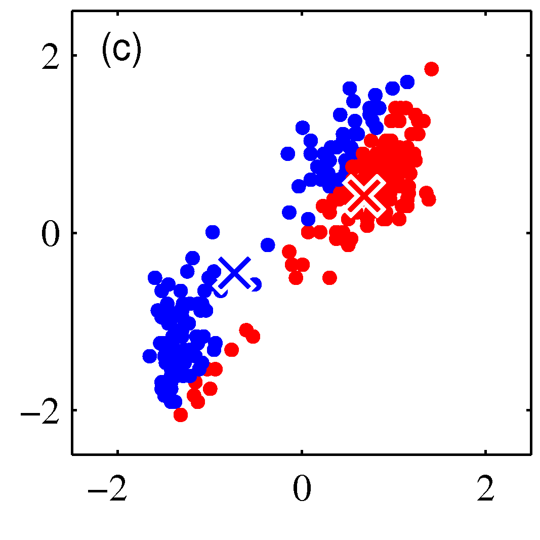 k-means-algorithm-example