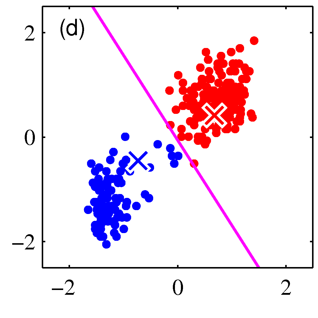 k-means-algorithm-example