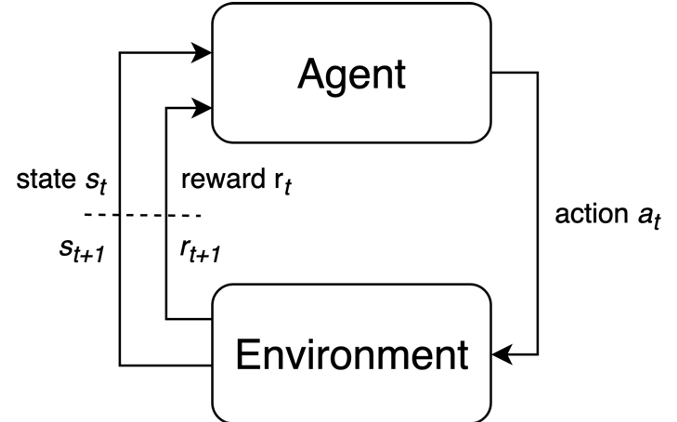 agent-env-interface