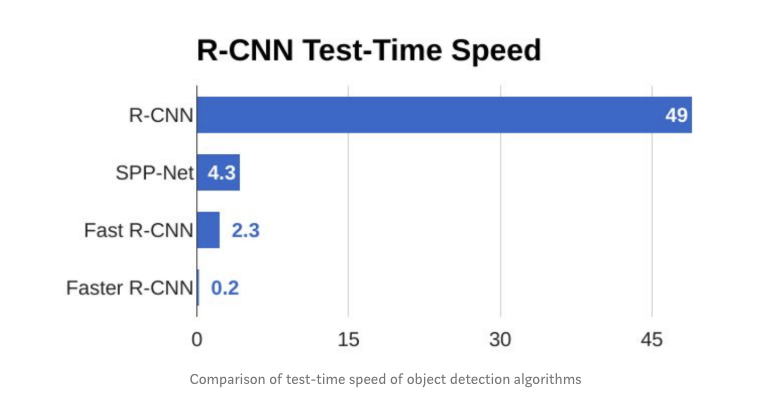 faster-rcnn-inference-speedup