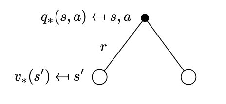 optimal-action-value-tree