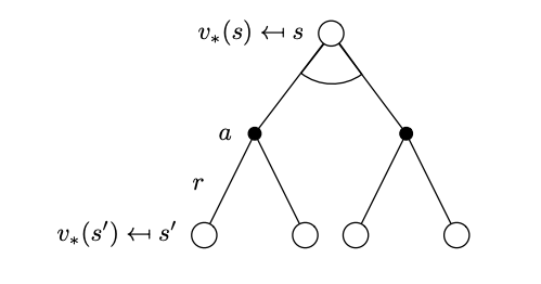 optimal-state-action-state-value-tree