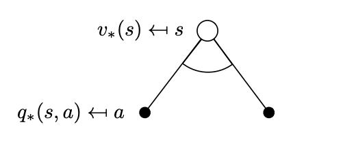 optimal-state-value-tree