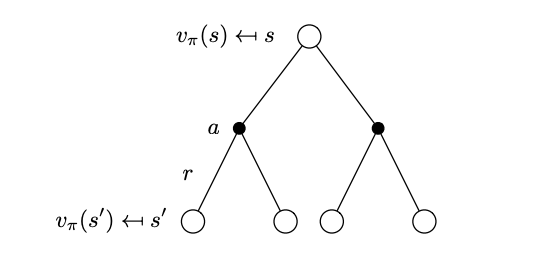 state-action-state-value-tree