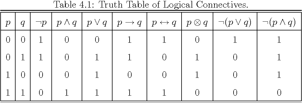 truth-table