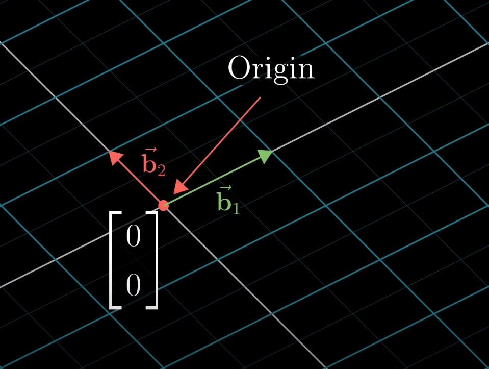 basis-vectors