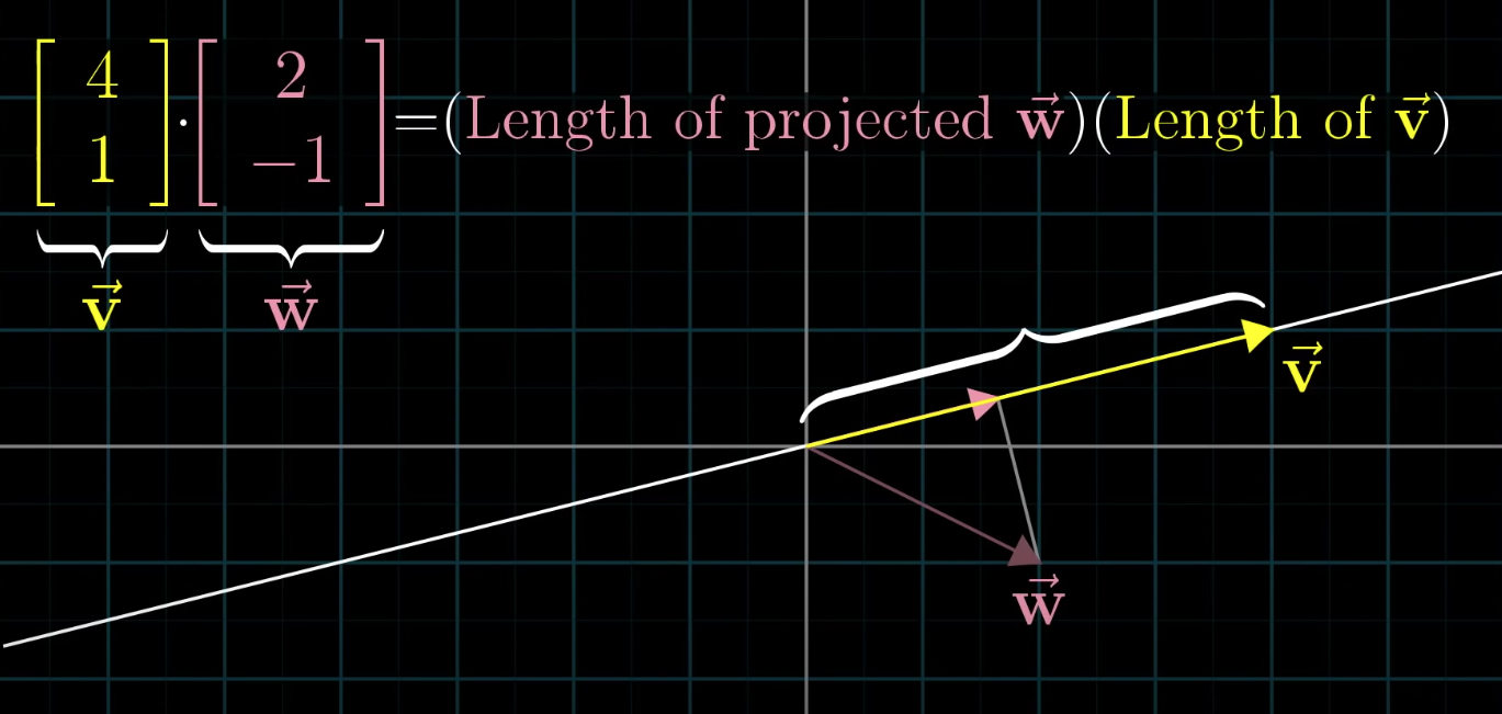 dot-product