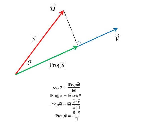 line-projection