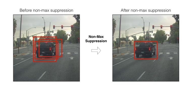 non-max-suppression
