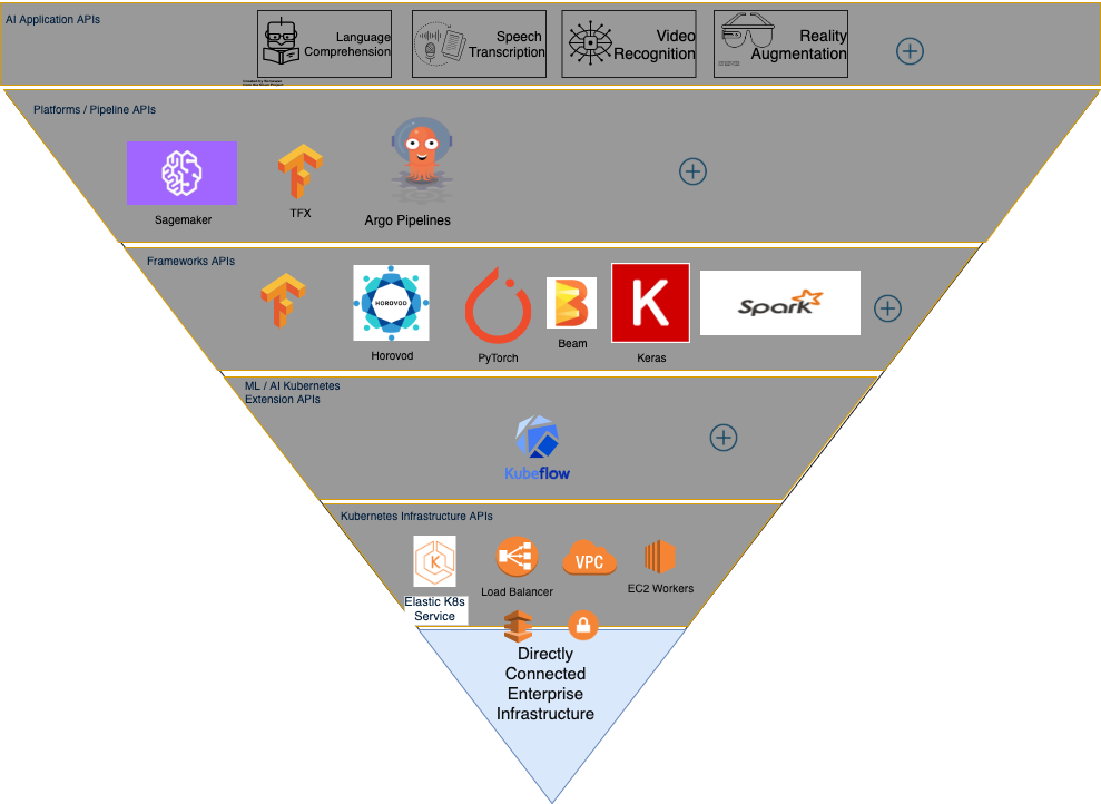 AI stack