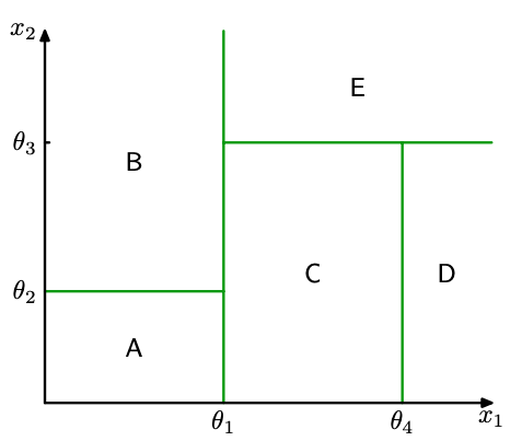 Figure14.5